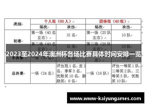 2023至2024年澳洲杯各场比赛具体时间安排一览