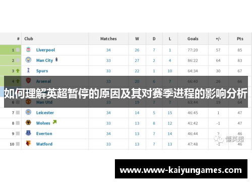 如何理解英超暂停的原因及其对赛季进程的影响分析