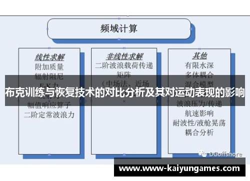 布克训练与恢复技术的对比分析及其对运动表现的影响