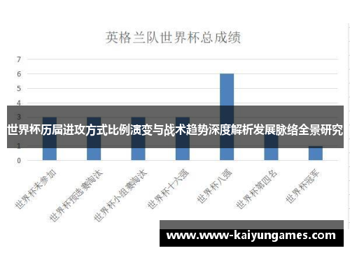 世界杯历届进攻方式比例演变与战术趋势深度解析发展脉络全景研究